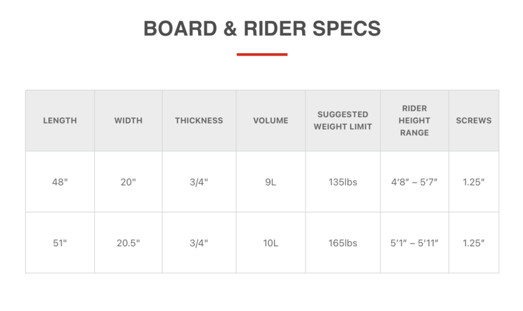 Phase 5 Phase 5 Diamond Luv 2024