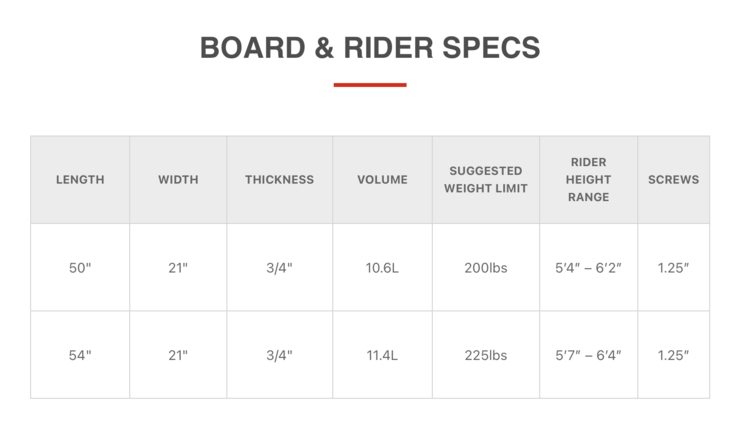 Phase 5 Phase 5 Hypsta 2024
