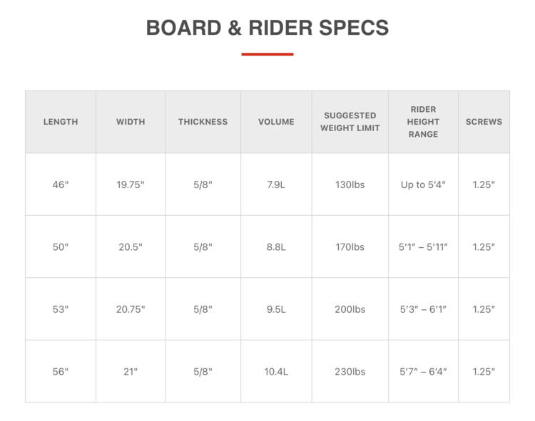 Phase 5 Phase 5 Mvp Ltd 2024