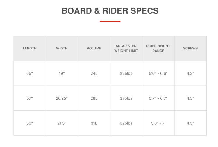 Phase 5 Phase 5 The Doctor 2023