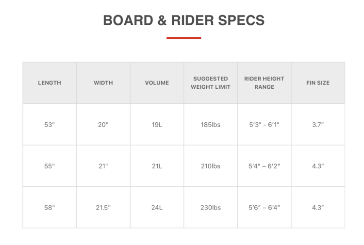 Phase 5 Phase 5 The Swell - 24 Litres 2022