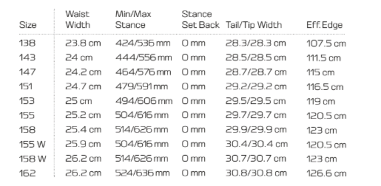 Salomon Salomon Abstract Snowboard (Unisex) 2025