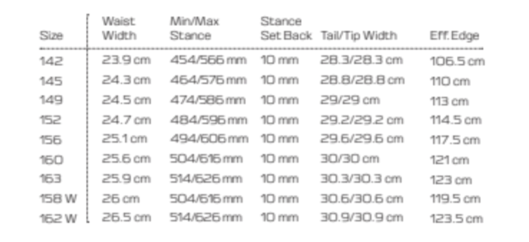 Salomon Salomon Pulse Snowboard (Mens) 2026
