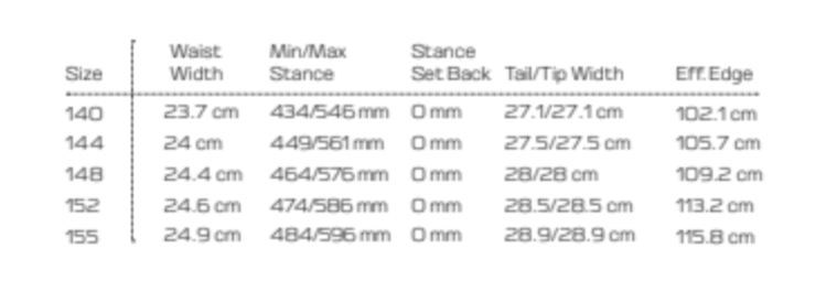 Salomon Salomon Rumble Fish Snowboard (Womens) 2025