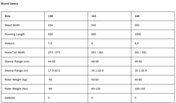 Nitro Nitro Mini Thrills Snowboard 2025 (Youth)