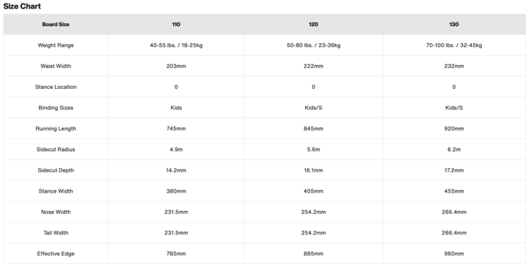 Burton Burton Grom Board 2026 (Youth) | Purple/Teal