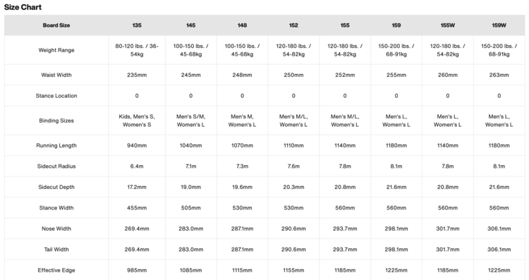 Burton Burton Good Company Board 2025 (Unisex)