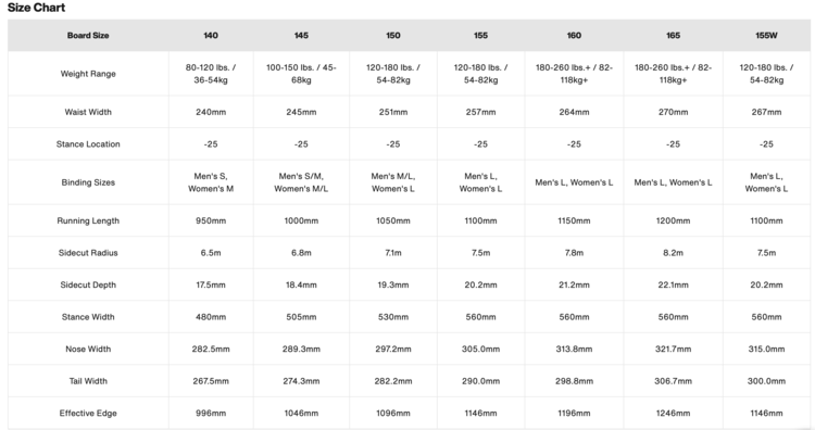 Burton Burton Family Tree Gril Master 2025 (Unisex)