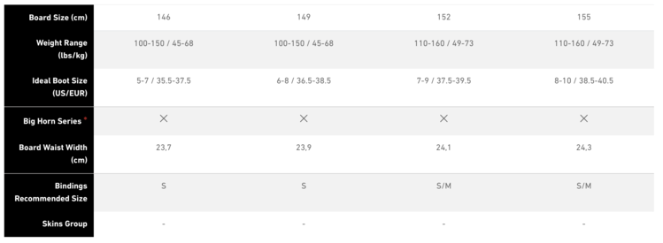 Jones Jones Flagship Snowboard 2026 (Womens)