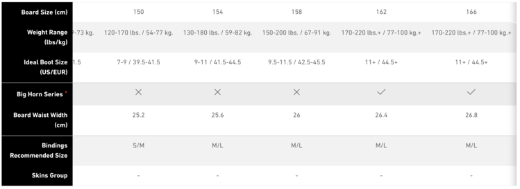 Jones Jones Mind Expander Board (Unisex) 2026 | Black