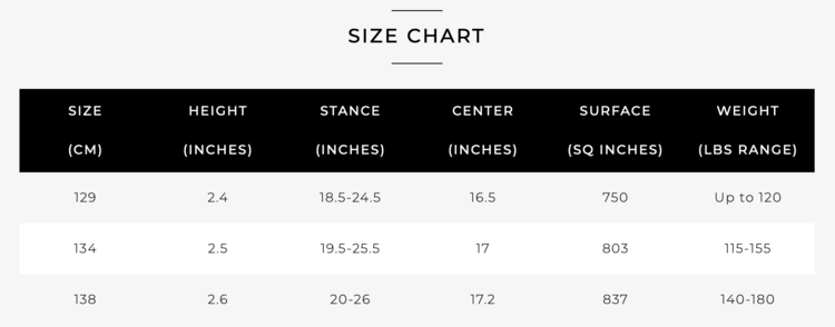 Ronix Ronix Quarter 'Til Midnight Sf Board 2025 (Womens) | Skate Black/Coral