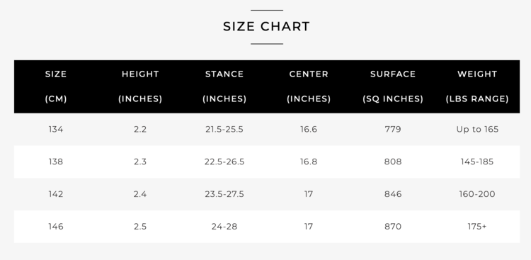 Ronix Ronix One Legacy Core Board 2025 (Mens) | Glossy Black/Matte White