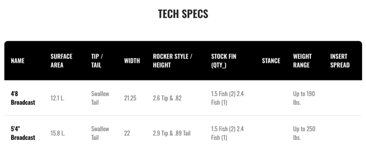 Hyperlite Hyperlite Broadcast Wake Surf 2025