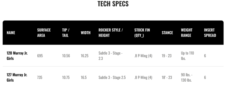 Hyperlite Hyperlite Girls Murray Jr. Wakeboard (Youth) 2025