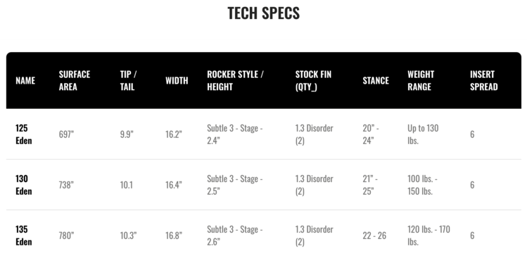 Hyperlite Hyperlite Eden 2.0 Wakeboard (Womens) 2026
