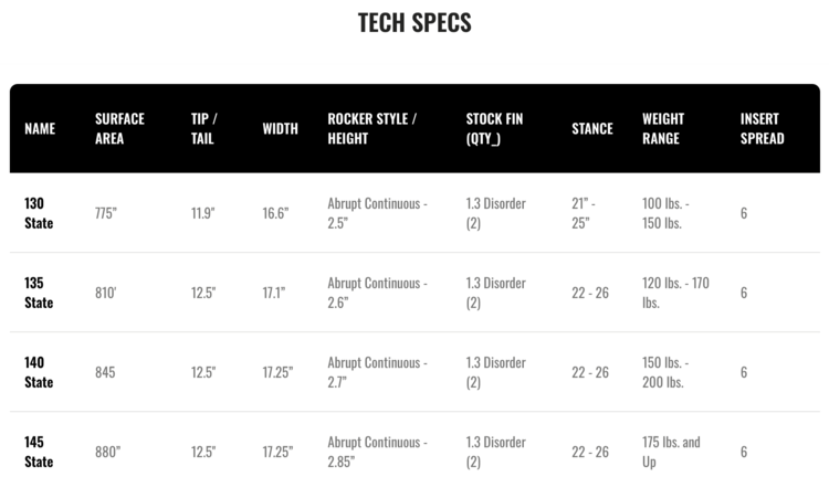 Hyperlite Hyperlite State 2.0 Wakeboard (Mens) 2025