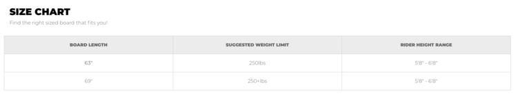 Phase 5 Phase 5 Kong Wakesurf 2025