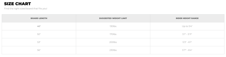 Phase 5 Phase 5 Mvp Wakesurf 2025