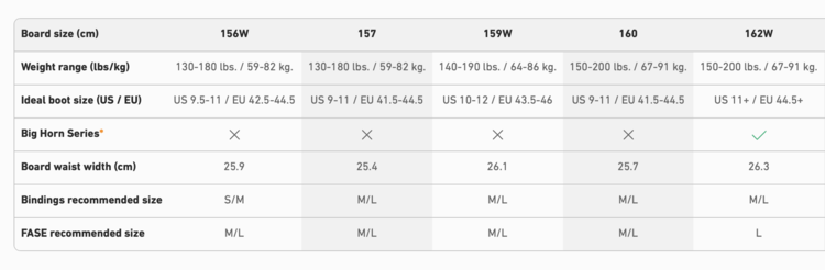 Jones Jones Mountain Twin Pro Board (Mens) 2026 | Black