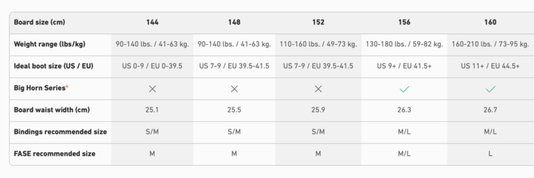 Jones Jones Hovercraft 2.0 Board (Unisex) 2026 | Natural
