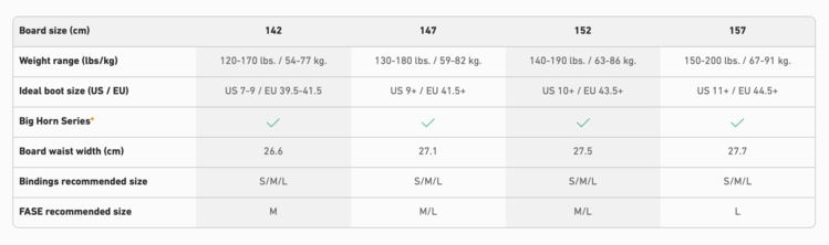 Jones Jones Storm Chaser Board (Unisex) 2026 | Black