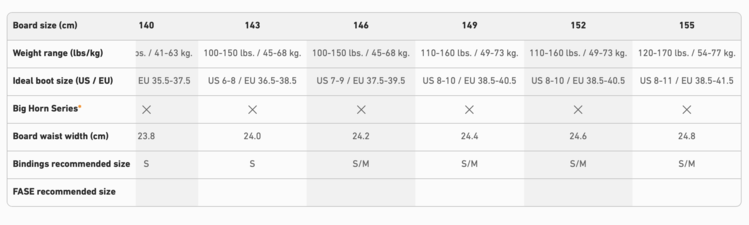 Jones Jones Twin Sister Board (Womens) 2026 | White