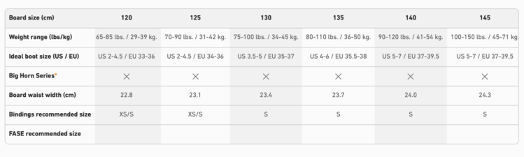 Jones Jones Mountain Twin Board (Youth) 2026 | Black