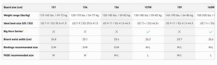 Jones Jones Tweaker Board (Mens) 2026 | White