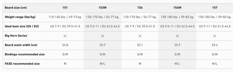 Jones Jones Mountain Twin Board (Mens) 2026 | Black