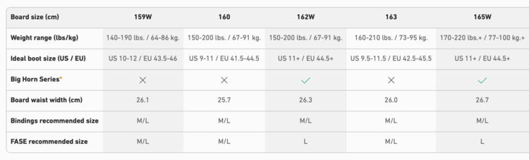 Jones Jones Mountain Twin Board (Mens) 2026 | Black
