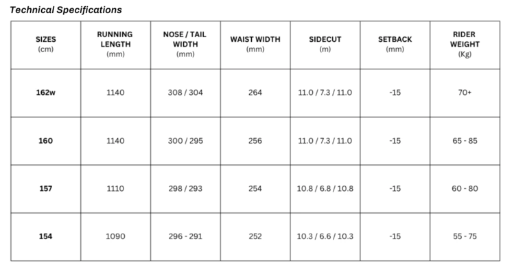 Nitro Nitro Alternator Snowboard (Mens) 2026
