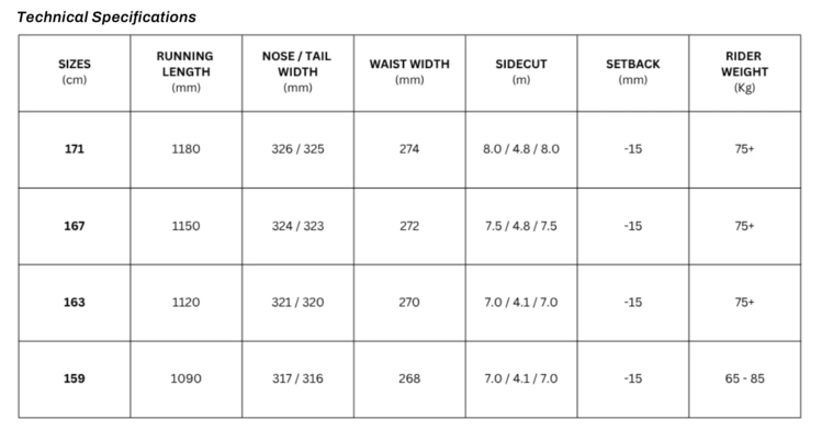 Nitro Nitro Magnum Snowboard (Mens) 2026