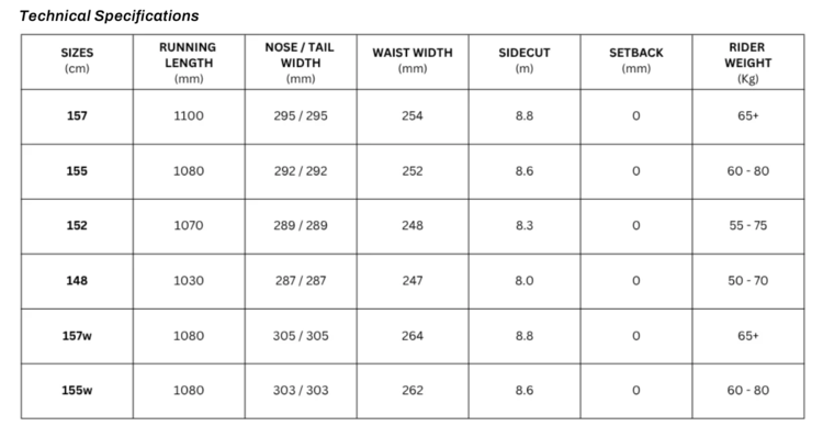 Nitro Nitro Cheap Thrills Snowboard (Mens) 2026