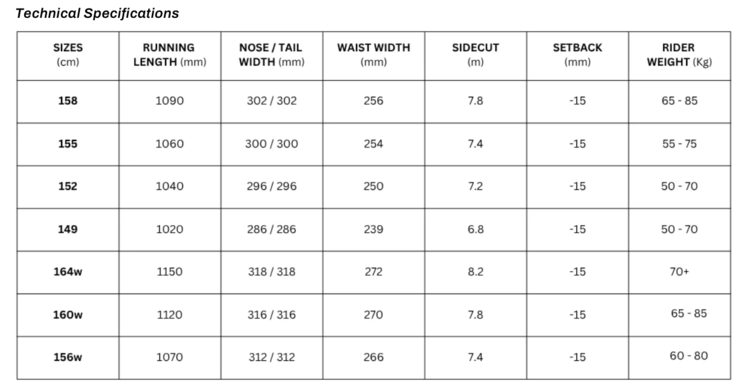 Nitro Nitro Prime Raw Snowboard (Mens) 2026