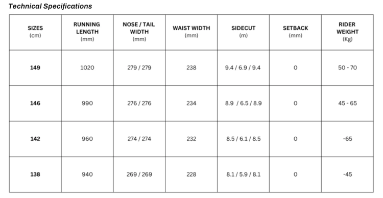 Nitro Nitro Mercy Snowboard (Womens) 2026