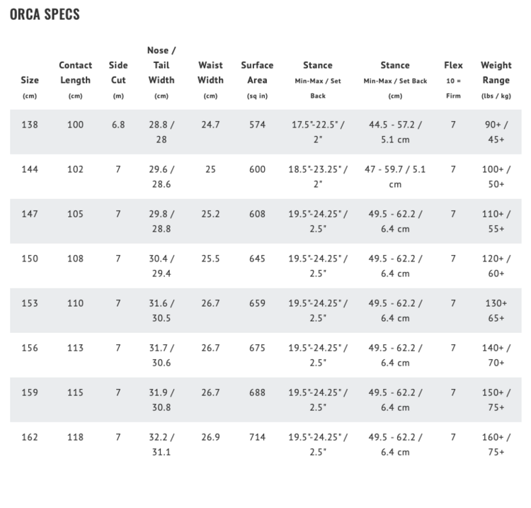 Lib Tech Lib Tech Orca 2026