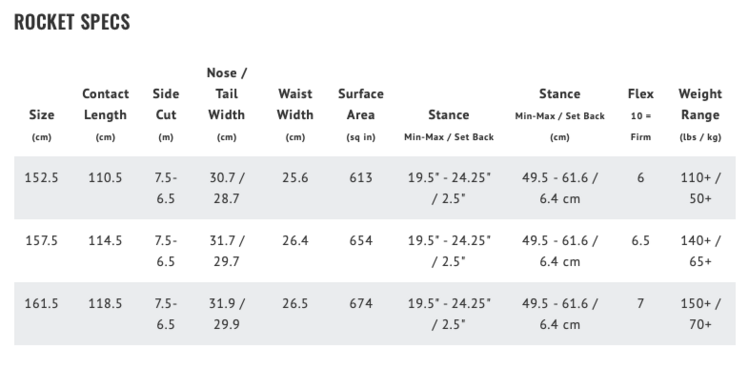 Lib Tech Lib Tech Mayhem Rocket 2026