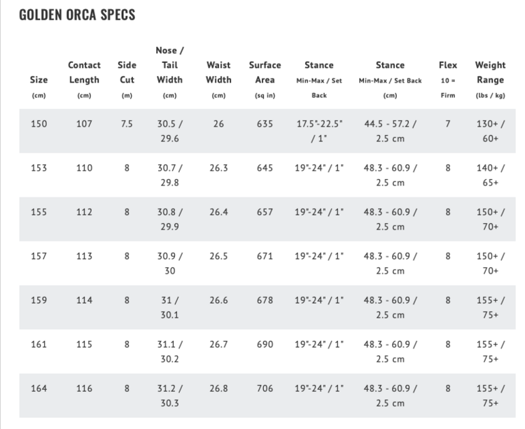 Lib Tech Lib Tech Golden Orca 2026