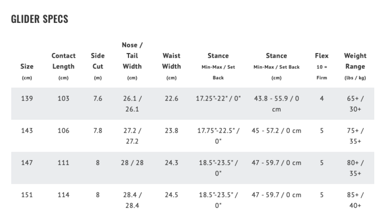 Lib Tech Lib Tech Glider 2026