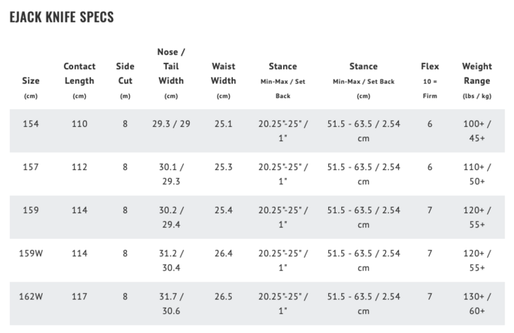 Lib Tech Lib Tech Ejack Knife 2026