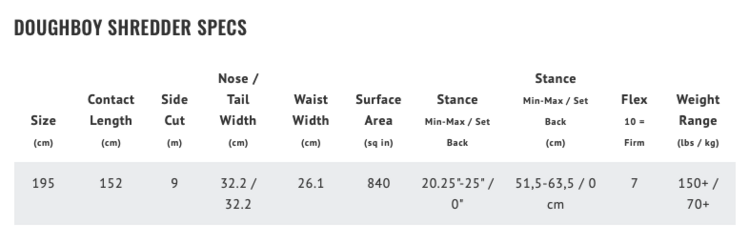 Lib Tech Lib Tech Doughboy 2026