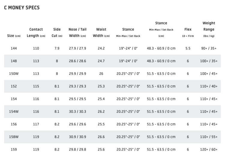 GNU Gnu C Money 2026
