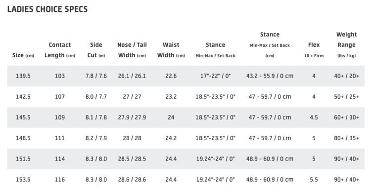GNU Gnu Ladies Choice 2026