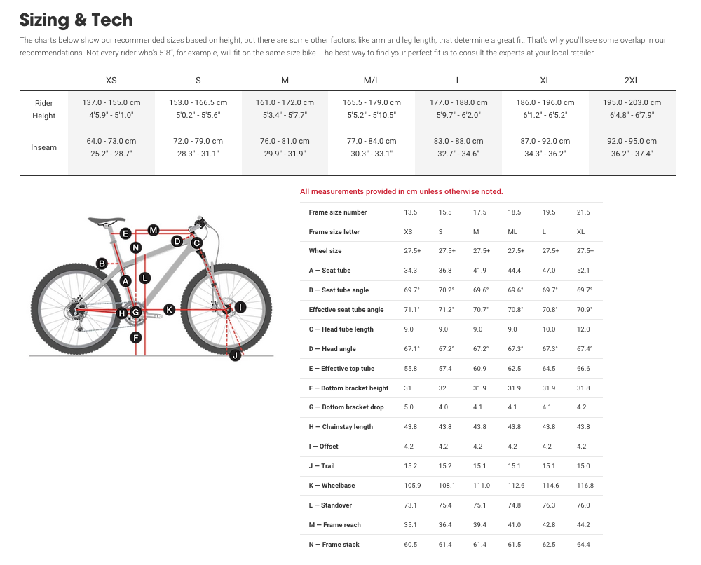 Trek Roscoe 6 2223 Rock On Wheels