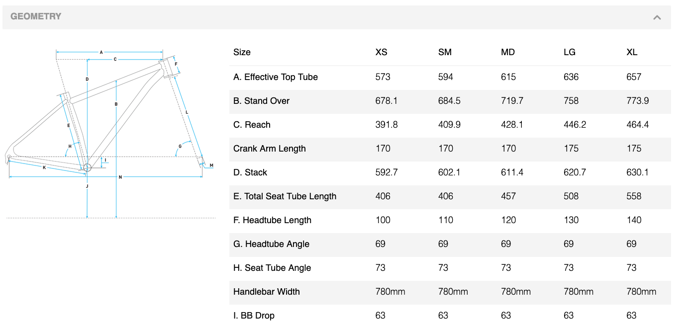 Frame Sizes