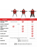 Kamado Joe Kamado Joe Classic II w/ Cart, Side Shelves, Heat Deflector & Tools w/ KJ-CBH  - KJ23RHC