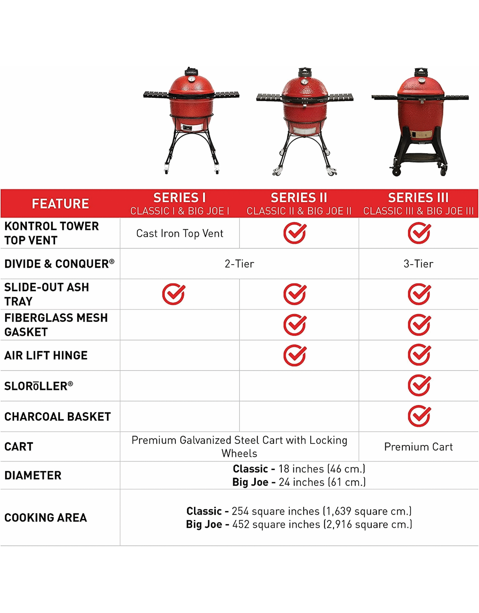 Kamado Joe Kamado Joe Classic II w/ Cart, Side Shelves, Heat Deflector & Tools w/ KJ-CBH  - KJ23RHC