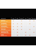 Memphis Grills Memphis Apple Pellets - 20 LB Bag - MGAPPLE