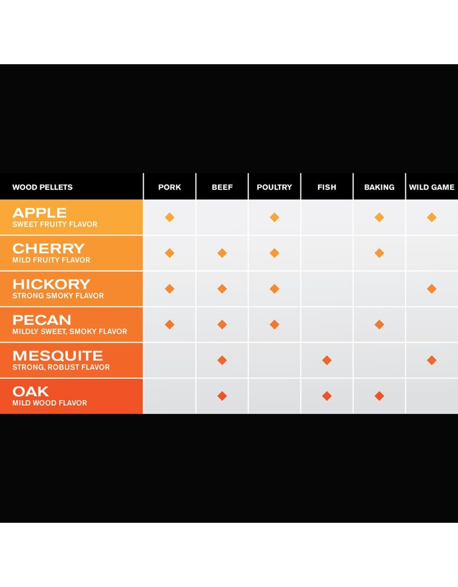 Memphis Grills Memphis Apple Pellets - 20 LB Bag - MGAPPLE