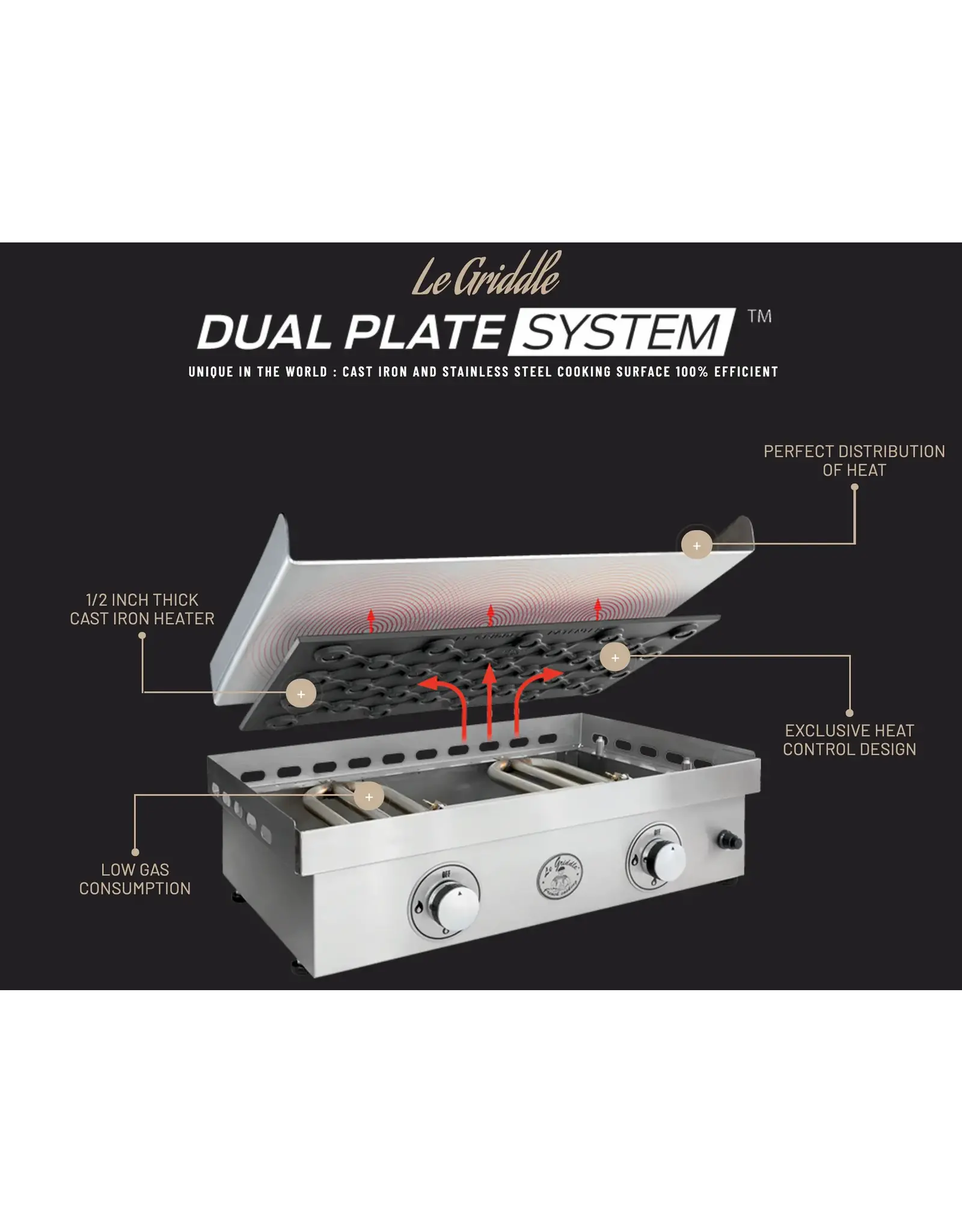 Le Griddle The Ranch Hand Freestanding Gas Griddle - GFE75 CK